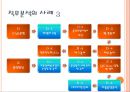 직무및역량에대한이해,직무분석,역량모델링,인사전략 26페이지