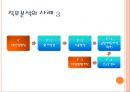 직무및역량에대한이해,직무분석,역량모델링,인사전략 27페이지