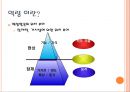 직무및역량에대한이해,직무분석,역량모델링,인사전략 56페이지