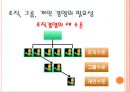 직무및역량에대한이해,직무분석,역량모델링,인사전략 65페이지