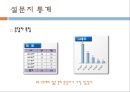 처음처럼,처음처럼마케팅전략,처음처럼분석,소주시장분석,소주마케킹전략.PPT자료 8페이지