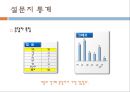 처음처럼,처음처럼마케팅전략,처음처럼분석,소주시장분석,소주마케킹전략.PPT자료 9페이지