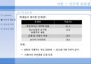 청소년 성교육의 현황 - 청소년성교육실태,성교육,성교육실태.청소년의성교육.ppt 서론, 문헌고찰, 연구방법, 결과 6페이지