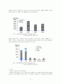 카지노산업,라스베이거스의 성공비결,강원랜드,제주도 카지노 산업,카지노산업경제 11페이지