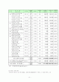 카지노산업,라스베이거스의 성공비결,강원랜드,제주도 카지노 산업,카지노산업경제 21페이지