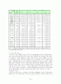 카지노산업,라스베이거스의 성공비결,강원랜드,제주도 카지노 산업,카지노산업경제 23페이지