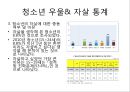 청소년의_자살과_우울 8페이지