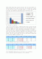 청소년복지복,청소년의성문화,성윤리,청소년문제,사회문제 2페이지