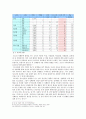 청소년복지복,청소년의성문화,성윤리,청소년문제,사회문제 6페이지