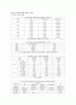 청소년복지복,청소년의성문화,성윤리,청소년문제,사회문제 18페이지