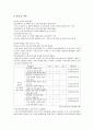 청소년복지복,청소년의성문화,성윤리,청소년문제,사회문제 20페이지