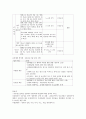 청소년복지복,청소년의성문화,성윤리,청소년문제,사회문제 28페이지