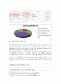 청소년복지복,청소년의성문화,성윤리,청소년문제,사회문제 33페이지