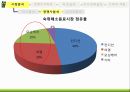 컨디션마케팅전략,컨디션판매촉진전략,에너지드링크시장분석,컨디션주요전략 13페이지