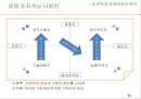 캐즘,캐즘분석,캐즘이론과극복방안,chasm,chasm마케팅,주류시장,초기시장 38페이지