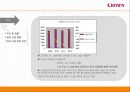 financial ratio analysis 크라운 제과 - 크라운제과,크라운제과 기업분석,크라운제과 재무분석,재무분석 사례,크라운제과재무제표 및 재무비율.PPT자료 4페이지