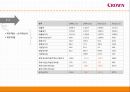 financial ratio analysis 크라운 제과 - 크라운제과,크라운제과 기업분석,크라운제과 재무분석,재무분석 사례,크라운제과재무제표 및 재무비율.PPT자료 10페이지