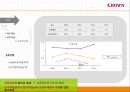 financial ratio analysis 크라운 제과 - 크라운제과,크라운제과 기업분석,크라운제과 재무분석,재무분석 사례,크라운제과재무제표 및 재무비율.PPT자료 11페이지