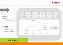 financial ratio analysis 크라운 제과 - 크라운제과,크라운제과 기업분석,크라운제과 재무분석,재무분석 사례,크라운제과재무제표 및 재무비율.PPT자료 12페이지