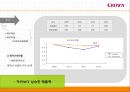 financial ratio analysis 크라운 제과 - 크라운제과,크라운제과 기업분석,크라운제과 재무분석,재무분석 사례,크라운제과재무제표 및 재무비율.PPT자료 15페이지