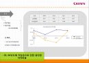 financial ratio analysis 크라운 제과 - 크라운제과,크라운제과 기업분석,크라운제과 재무분석,재무분석 사례,크라운제과재무제표 및 재무비율.PPT자료 16페이지