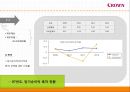 financial ratio analysis 크라운 제과 - 크라운제과,크라운제과 기업분석,크라운제과 재무분석,재무분석 사례,크라운제과재무제표 및 재무비율.PPT자료 17페이지