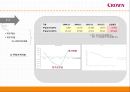 financial ratio analysis 크라운 제과 - 크라운제과,크라운제과 기업분석,크라운제과 재무분석,재무분석 사례,크라운제과재무제표 및 재무비율.PPT자료 20페이지