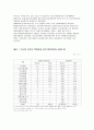 [국제경제학] 선진국의 일반특혜관세[GSP] 운영 현황 10페이지