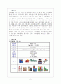 [마케팅분석] 펩시와 코카콜라 마케팅 분석[기업분석] 2페이지