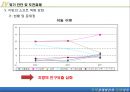 [지방자치제도] 지역경제발전과 지방자치.ppt 53페이지