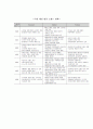 패션브랜드가치의 [Ambivalence]가치와 흐름 5페이지