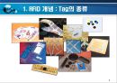 RFID [Radio Frequency Identification]에 대해서 8페이지