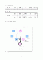 방임경험이 있는 조손가정아동의 정서적 지지를 위한 상담사례(사례관리), 과정평가포함 3페이지