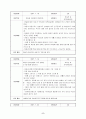 방임경험이 있는 조손가정아동의 정서적 지지를 위한 상담사례(사례관리), 과정평가포함 8페이지