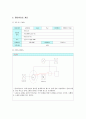 독거노인 사례관리 보고서(종합사회복지관) 3페이지