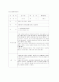 독거노인 사례관리 보고서(종합사회복지관) 8페이지