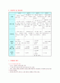 독거노인 사례관리 보고서(종합사회복지관) 11페이지