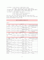 사례관리 사회복지실천기술 (정보전달과 자원연계 자원동원 실제 사례적용) 3페이지