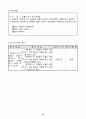 5학년 도덕 지도안-더불어 살아가기 위한 발걸음-북한에서 온 사람들과 더불어 살아가기 위한 올바른 자세(세안) 10페이지