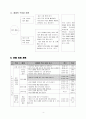 5학년   3. 환경보전과 국토의 개발 ① 자연재해와 환경의 문제 [2] 자연 재해 - 우리나라에서 일어나는 자연재해를 조사하고, 지역에 따라 분류하기 4페이지