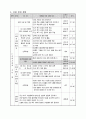 5학년   2. 근대 사회로 가는 길 2-(2) 외세의 침략과 우리 민족의 대응 [1] 척화비를 세운 까닭 (10/16) - 흥선대원군과 척화비를 세운 까닭(토론학습모형) 3페이지