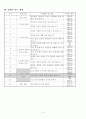 5학년   다양한 문화를 꽃피운 고려 - 고려 과학 기술의 발전에 대해 알아보기 3페이지