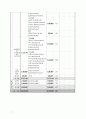 공동모금회이주여성 7페이지