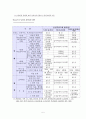 뇌출혈(뇌졸중)로 인한 혜택제공과 재활치료의 중요성을 인식시키기 위한 사례개입 5페이지