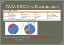 [국제경영 타타나노]Marketing Case Study TaTa Nano v1.0 17페이지