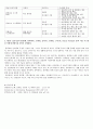 경영정보시스템- 거래처리시스템(TPS), 경영정보시스템(MIS: Management Information System), 의사결정지원시스템(DSS) 비교 4페이지