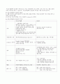 자선조직협회와 인보관의 주요개념과 사회복지실천과의 관련성에 대하여 서술하시오 2페이지