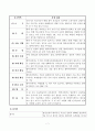 여성 독거노인 사례관리(방문상담일지 포함) 7페이지