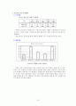 강화, 처벌 그리고 코칭행동  16페이지