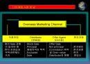 수출 및 수입 거래알선, 해외시장 및  해외마케팅전략 8페이지